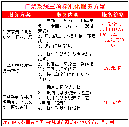 门禁系统三项标准化安装调试服务方案