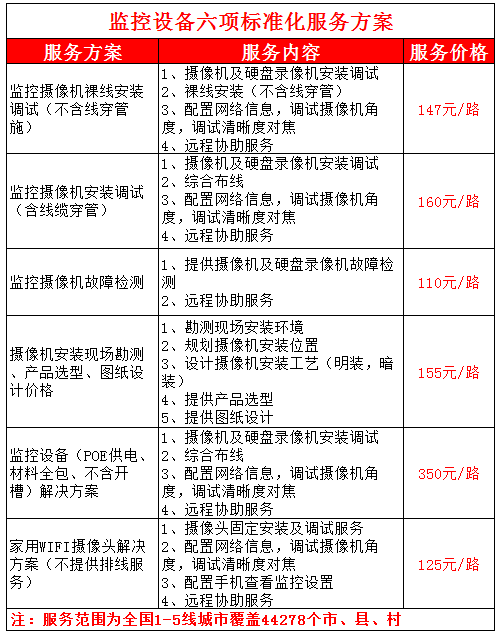  监控设备六项标准化服务方案