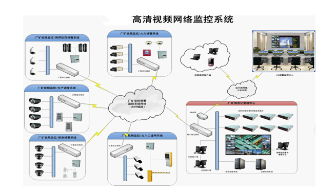 安装数字网络监控系统的设备组件